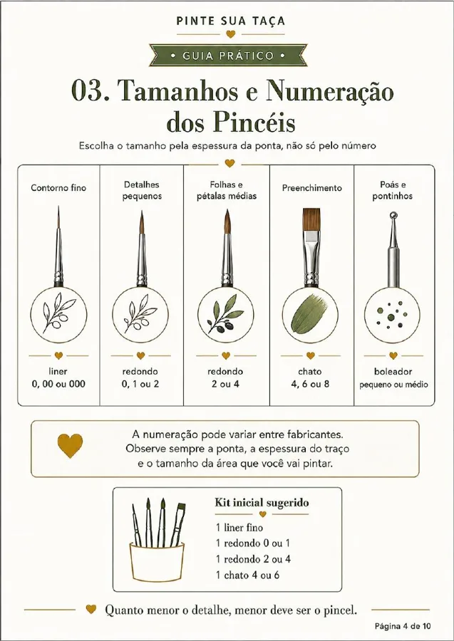 Página de orientações de tintas, pincéis e finalização no forno
