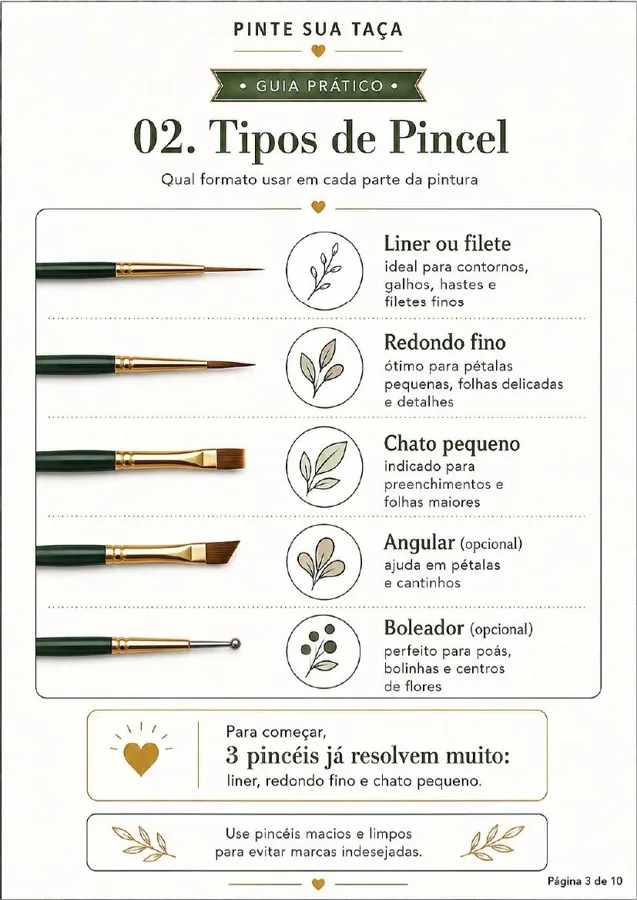 Página de orientações de tintas, pincéis e finalização no forno