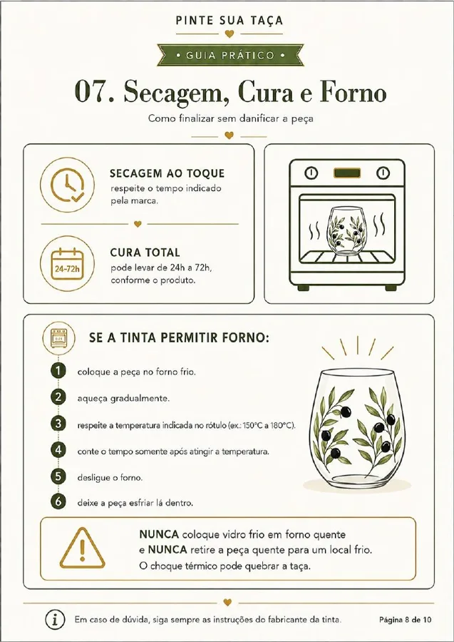 Página de orientações de tintas, pincéis e finalização no forno